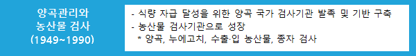 양곡관리와 농산물 검사 (1949~1990) 식량 자급 달성을 위한 양곡 국가 검사기관 발족 및 기반 구축 농가경제 발전과 함께 전문 검사기관으로 성장 양곡, 누에고치, 수출·입농산물, 종자 검사