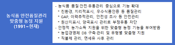 농식품 안전품질관리 맞춤형 농정 지원 (1991∼현재) 양곡·농산물 검사업무에서 농식품 품질·안전·유통관리 중심으로 기능 확대 친환경, 지리적표시, 우수식품인증 등 품질관리 GAP, 이력추적관리, 안전성 조사 등 안전관리 원산지표시, 양곡표시 관리로 부정유통 차단 안정적 농가소득 지원을 위한 맞춤형 농정추진 농가경영체 D/B 구축·관리 및 유형별 맞춤형지원 직불제 관리, 면세유 사후 관리